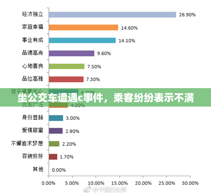 坐公交车遭遇c事件，乘客纷纷表示不满
