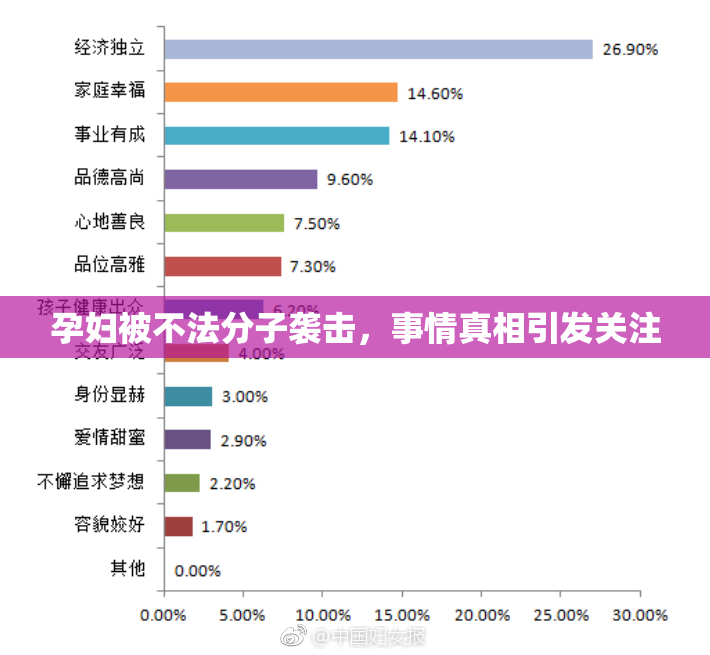 孕妇被不法分子袭击，事情真相引发关注