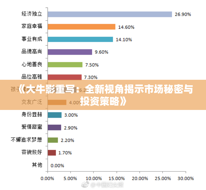 《大牛影重写：全新视角揭示市场秘密与投资策略》