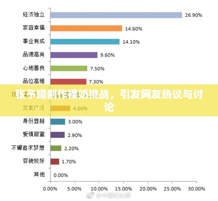 张予曦制作裸奶挑战，引发网友热议与讨论