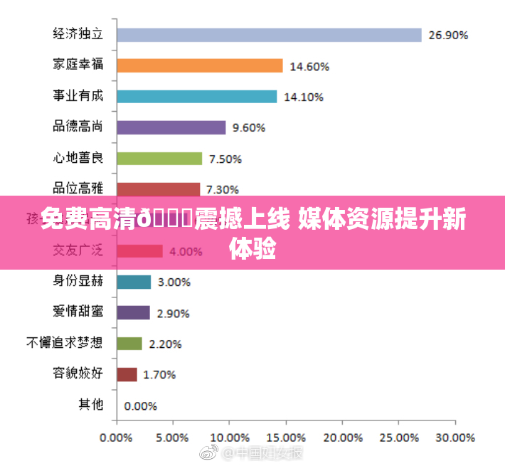 免费高清🔞震撼上线 媒体资源提升新体验