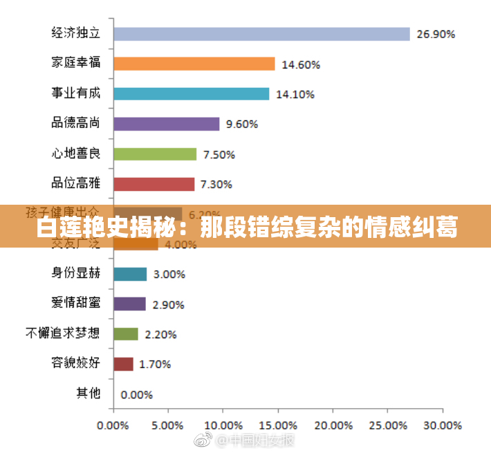 白莲艳史揭秘：那段错综复杂的情感纠葛