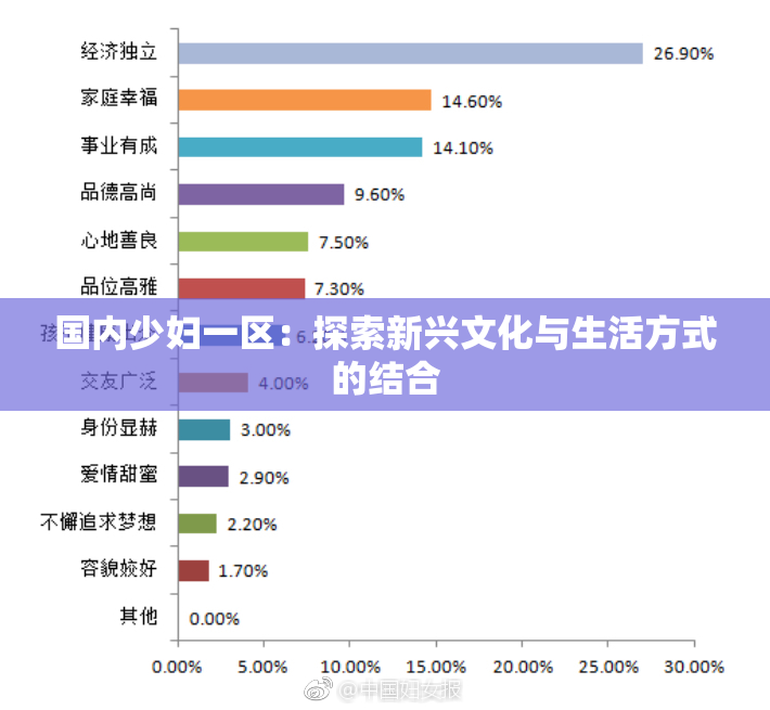 国内少妇一区：探索新兴文化与生活方式的结合