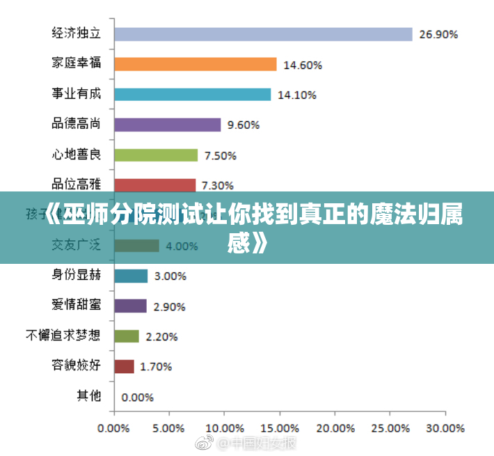 《巫师分院测试让你找到真正的魔法归属感》