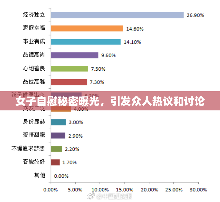 女子自慰秘密曝光，引发众人热议和讨论