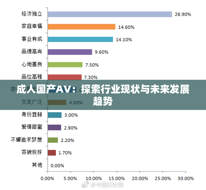 成人国产AV：探索行业现状与未来发展趋势