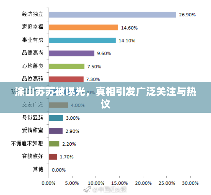 涂山苏苏被曝光，真相引发广泛关注与热议
