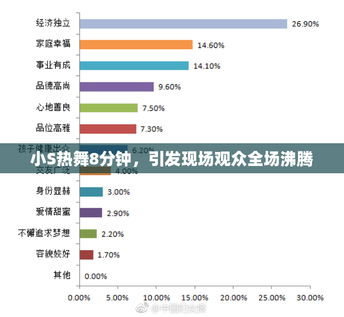 小S热舞8分钟，引发现场观众全场沸腾