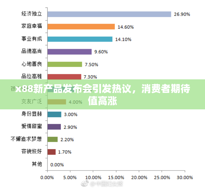 x88新产品发布会引发热议，消费者期待值高涨