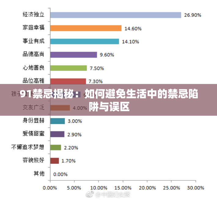 91禁忌揭秘：如何避免生活中的禁忌陷阱与误区