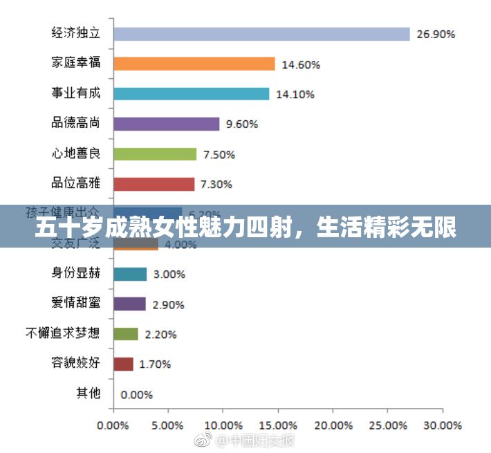 五十岁成熟女性魅力四射，生活精彩无限