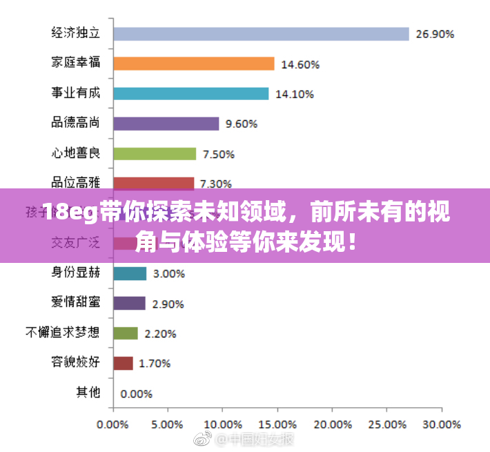 18eg带你探索未知领域，前所未有的视角与体验等你来发现！