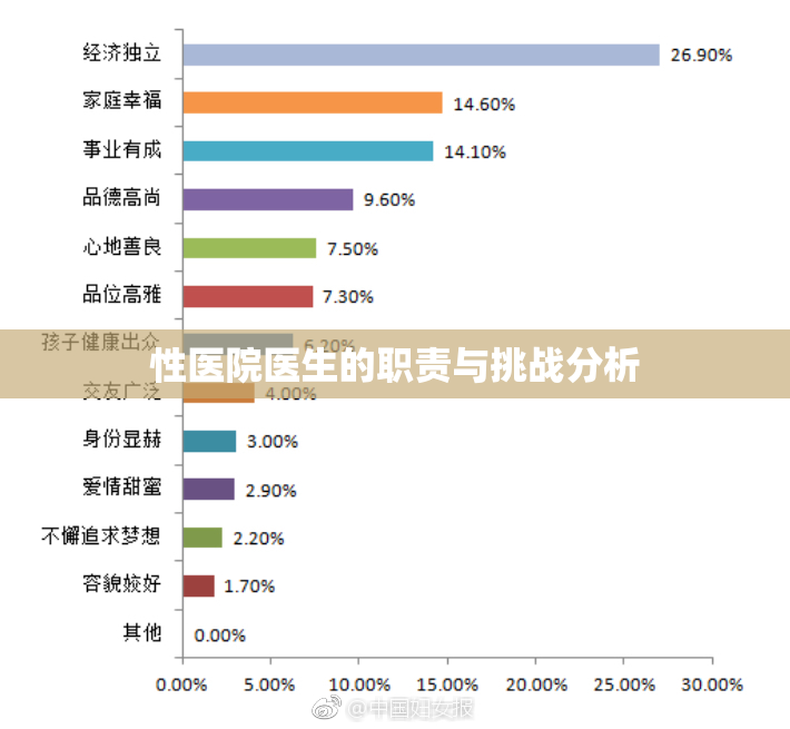 性医院医生的职责与挑战分析