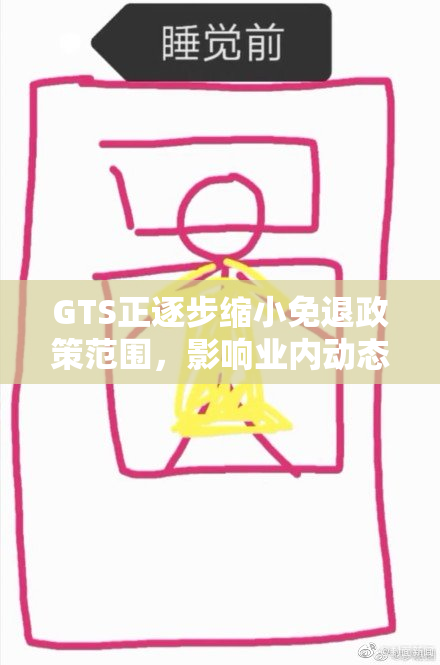 GTS正逐步缩小免退政策范围，影响业内动态