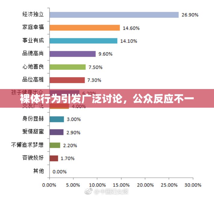 裸体行为引发广泛讨论，公众反应不一
