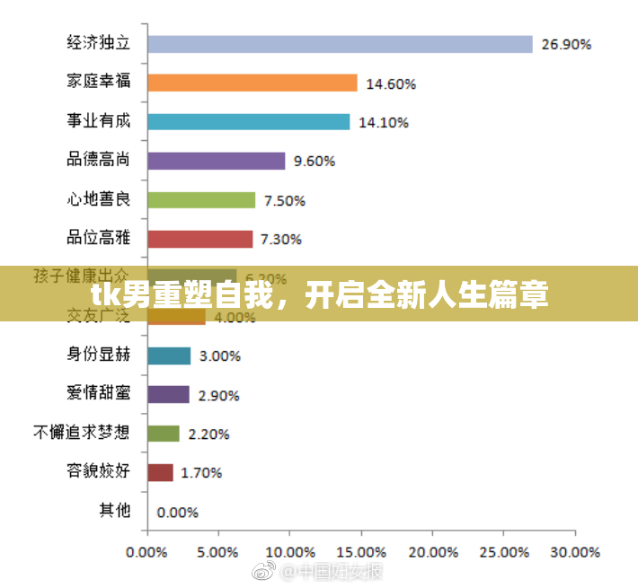 tk男重塑自我，开启全新人生篇章