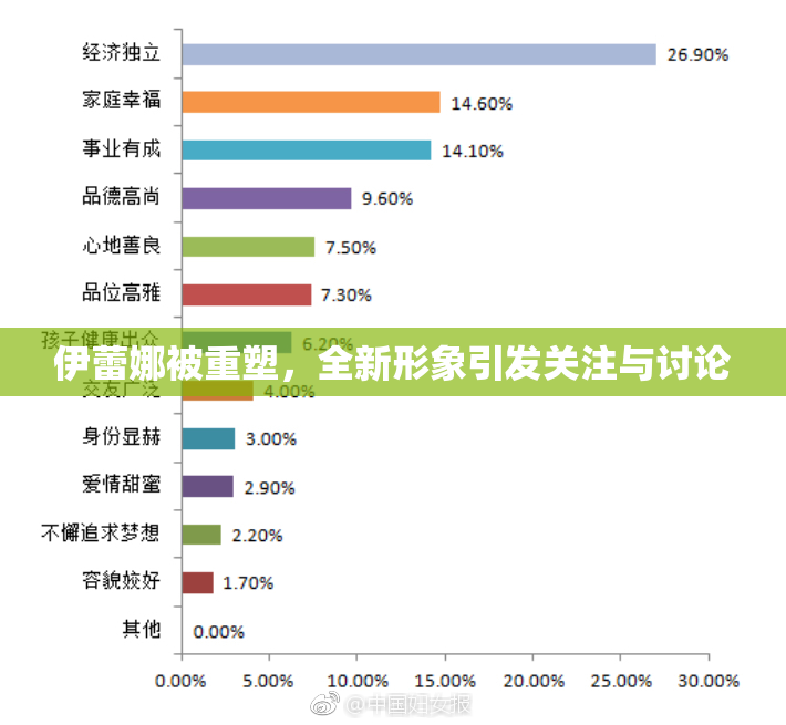 伊蕾娜被重塑，全新形象引发关注与讨论