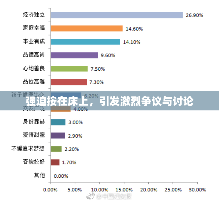 强迫按在床上，引发激烈争议与讨论