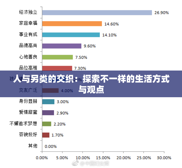 人与另类的交织：探索不一样的生活方式与观点
