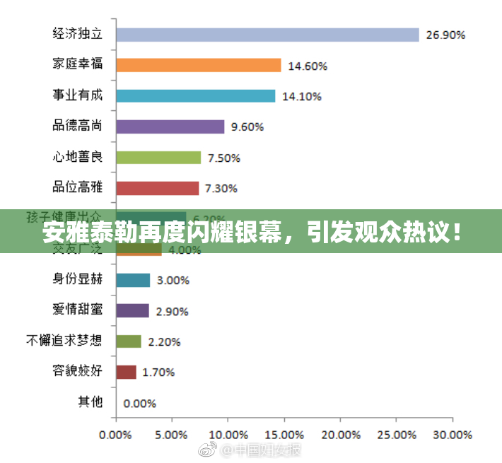 安雅泰勒再度闪耀银幕，引发观众热议！