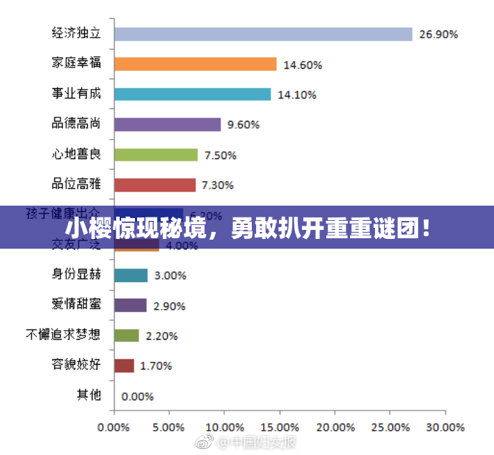 小樱惊现秘境，勇敢扒开重重谜团！