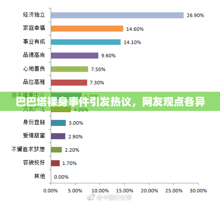 巴巴塔裸身事件引发热议，网友观点各异