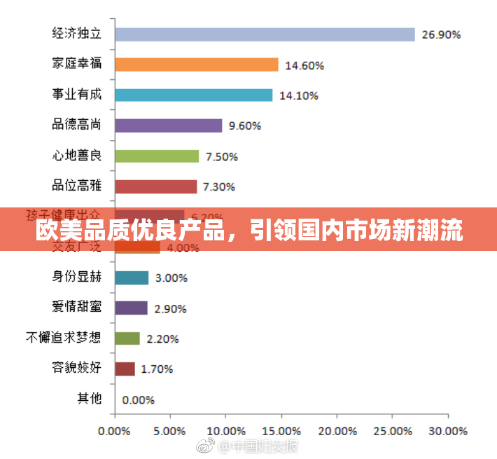 欧美品质优良产品，引领国内市场新潮流