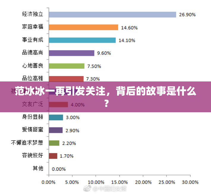 范冰冰一再引发关注，背后的故事是什么？