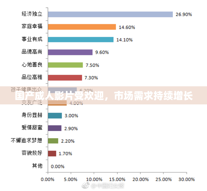 国产成人影片受欢迎，市场需求持续增长