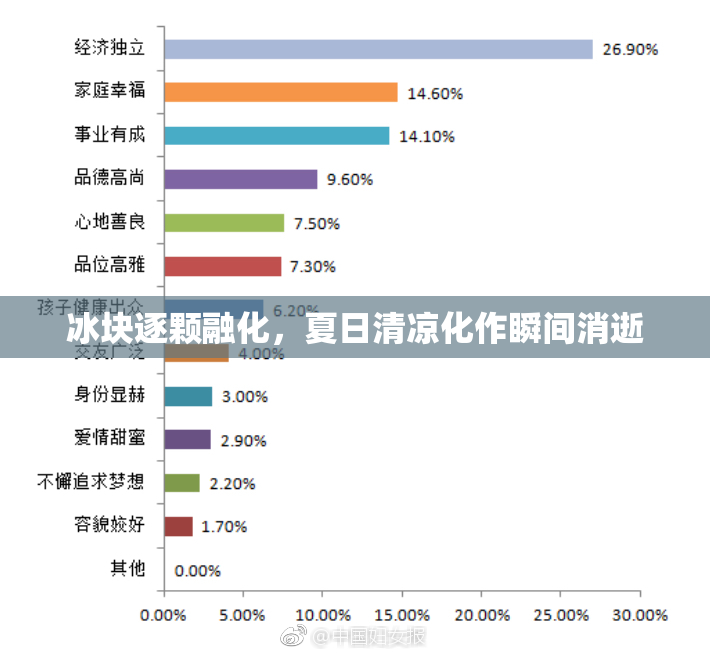 冰块逐颗融化，夏日清凉化作瞬间消逝