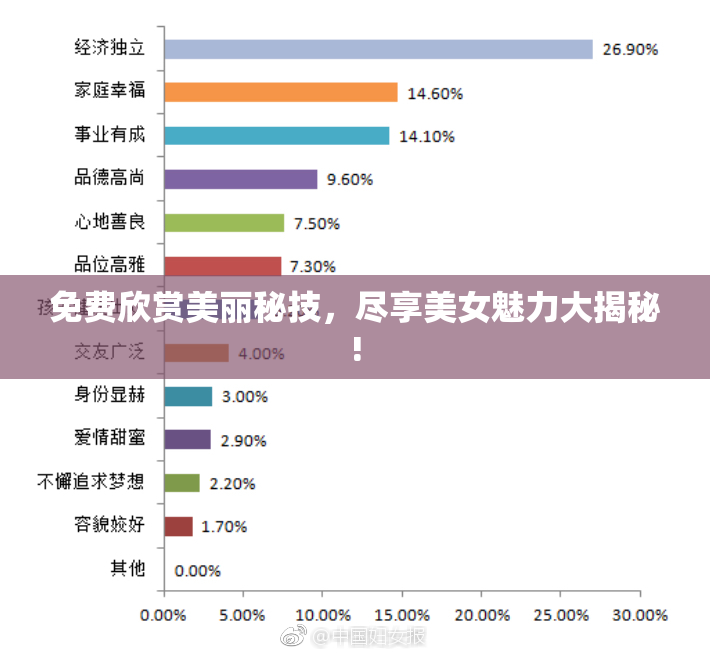 免费欣赏美丽秘技，尽享美女魅力大揭秘!