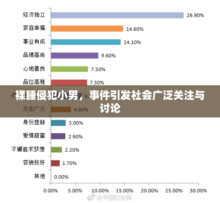 裸睡侵犯小男，事件引发社会广泛关注与讨论