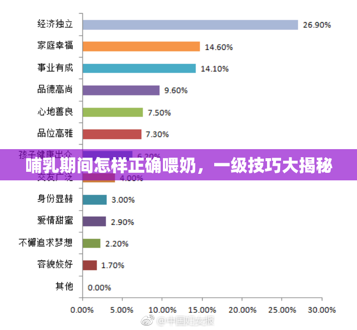 哺乳期间怎样正确喂奶，一级技巧大揭秘