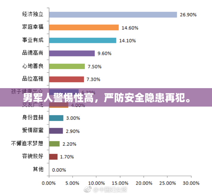 男军人警惕性高，严防安全隐患再犯。