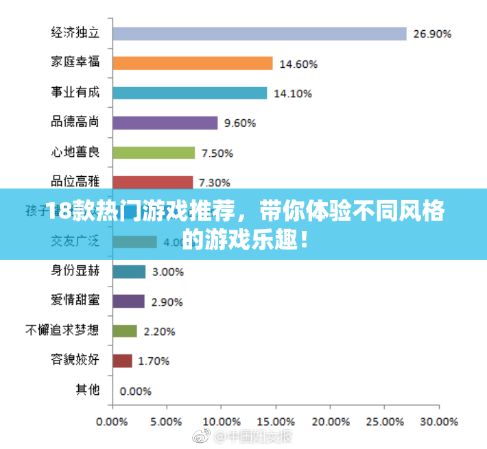 18款热门游戏推荐，带你体验不同风格的游戏乐趣！