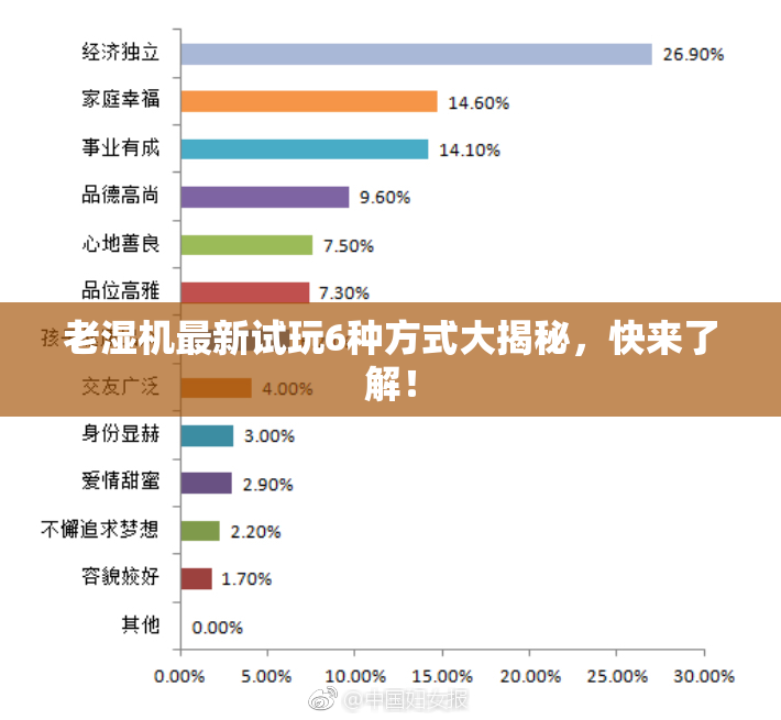 老湿机最新试玩6种方式大揭秘，快来了解！