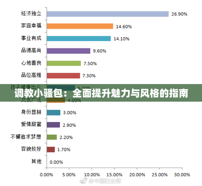调教小骚包：全面提升魅力与风格的指南
