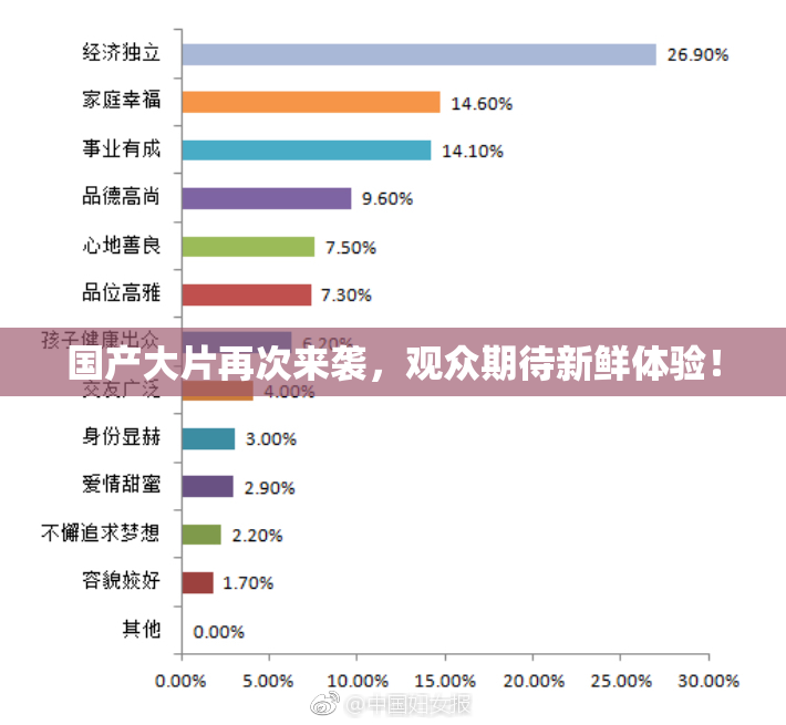 国产大片再次来袭，观众期待新鲜体验！