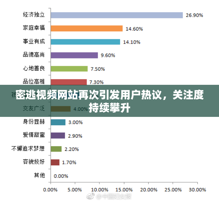 密逃视频网站再次引发用户热议，关注度持续攀升