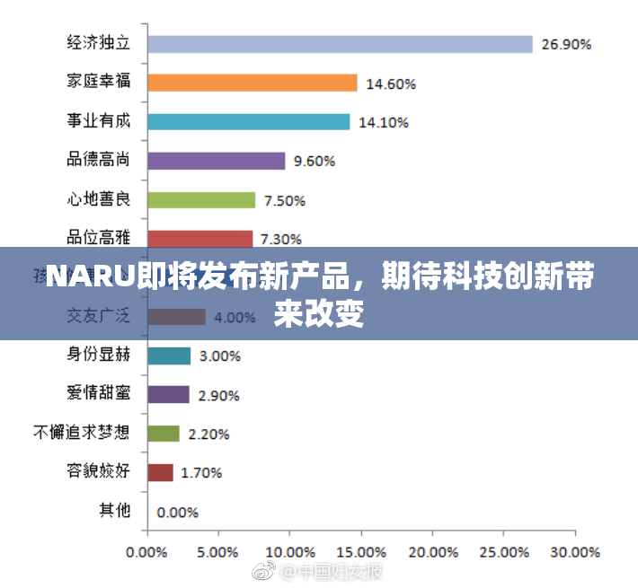 NARU即将发布新产品，期待科技创新带来改变