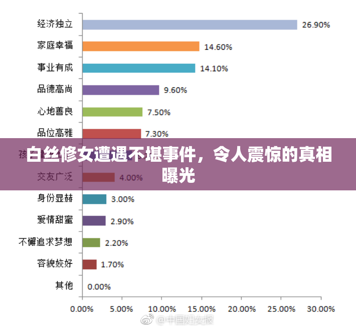 白丝修女遭遇不堪事件，令人震惊的真相曝光