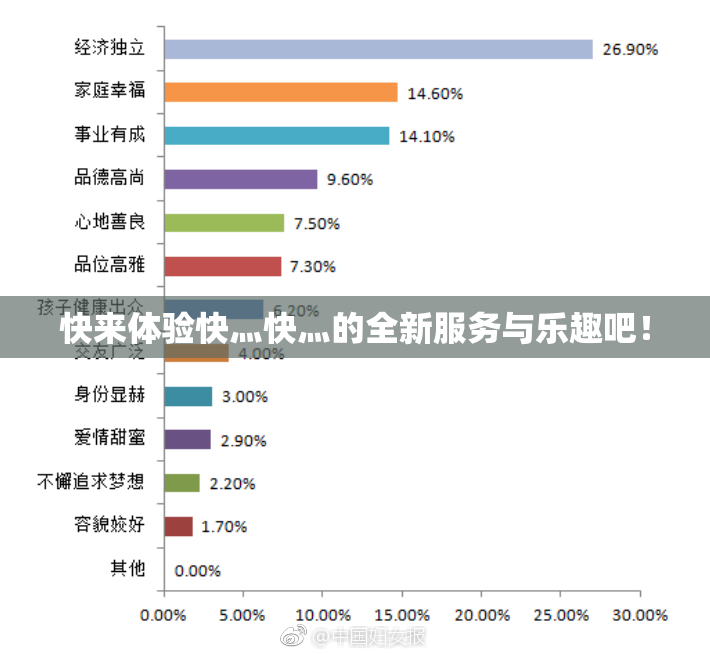 快来体验快灬快灬的全新服务与乐趣吧！