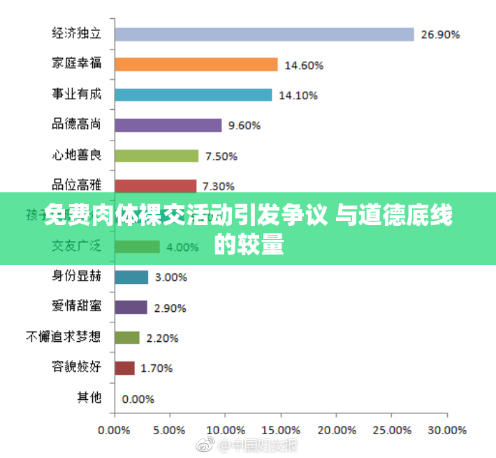 免费肉体裸交活动引发争议 与道德底线的较量