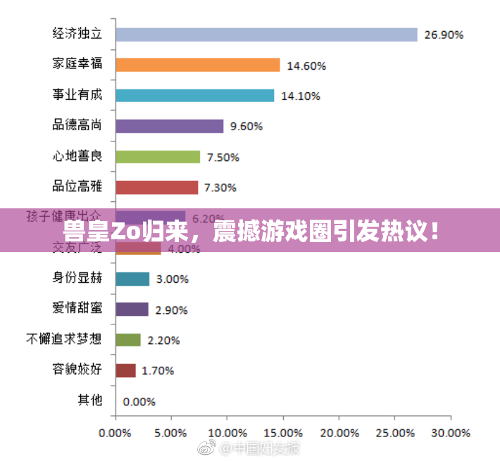兽皇Zo归来，震撼游戏圈引发热议！