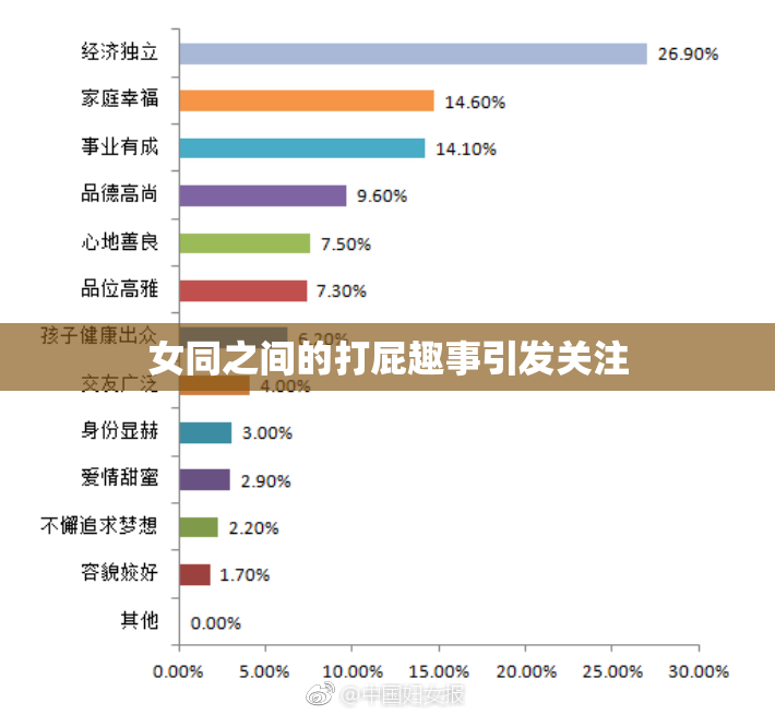 女同之间的打屁趣事引发关注
