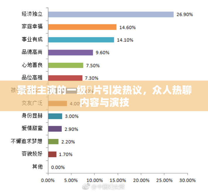 景甜主演的一级婬片引发热议，众人热聊内容与演技