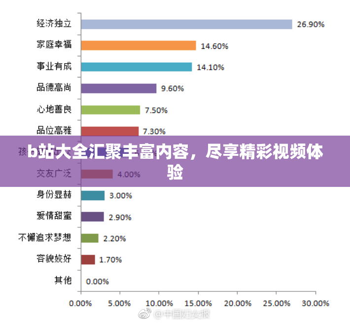 b站大全汇聚丰富内容，尽享精彩视频体验