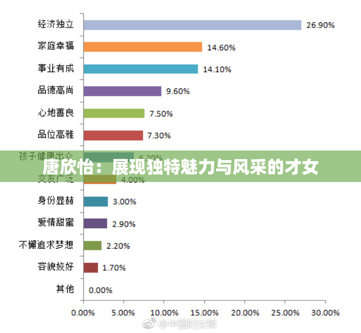 唐欣怡：展现独特魅力与风采的才女