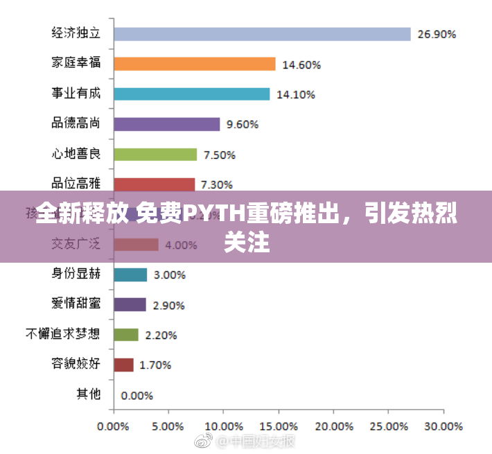 全新释放 免费PYTH重磅推出，引发热烈关注