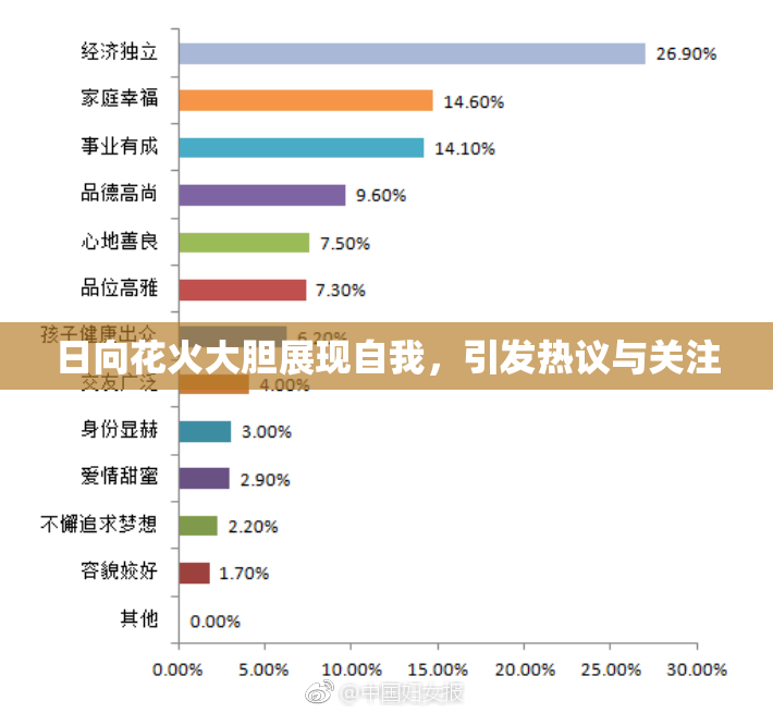 日向花火大胆展现自我，引发热议与关注